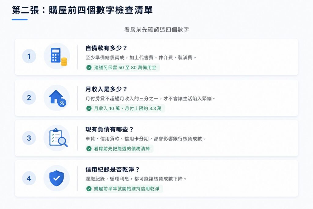 購屋前四個數字檢查清單
