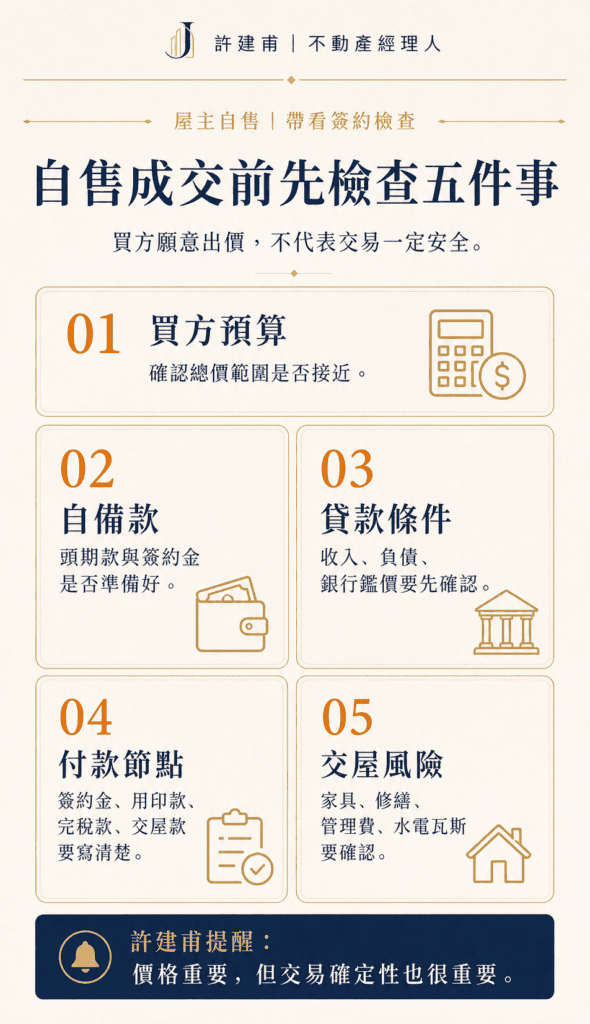 屋主自售帶看簽約前要檢查買方預算、自備款、貸款條件、付款節點與交屋風險
