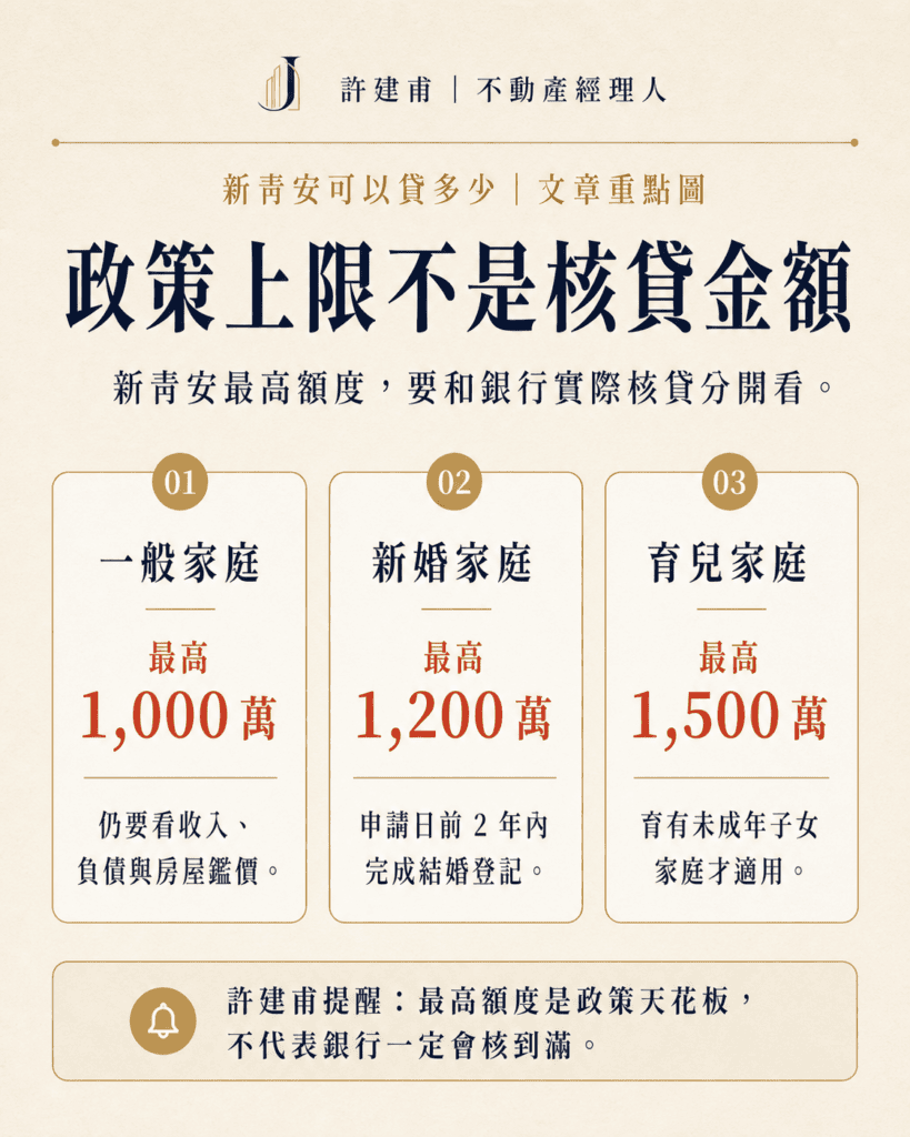 新青安可以貸多少，政策上限不是銀行實際核貸金額