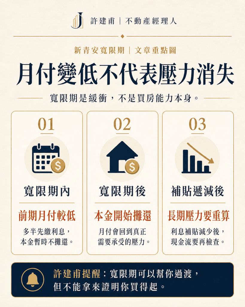 新青安寬限期好不好，許建甫提醒首購族月付變低不代表壓力消失